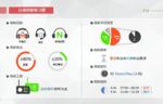 白领的广播收听习惯