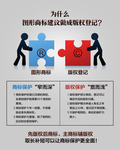 商标及版权保护对比海报