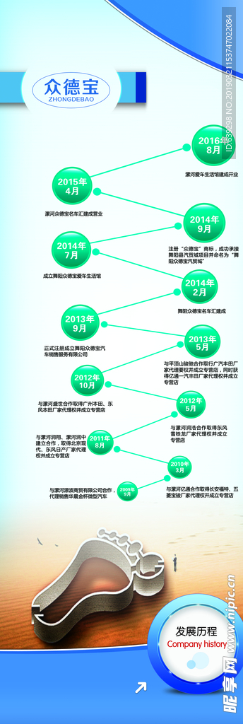 发展历程