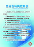 医院挂图