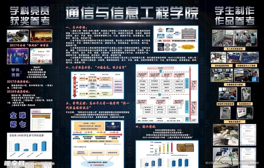 大学信息工程学院展板竞赛获奖