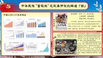 中华民族历史记事