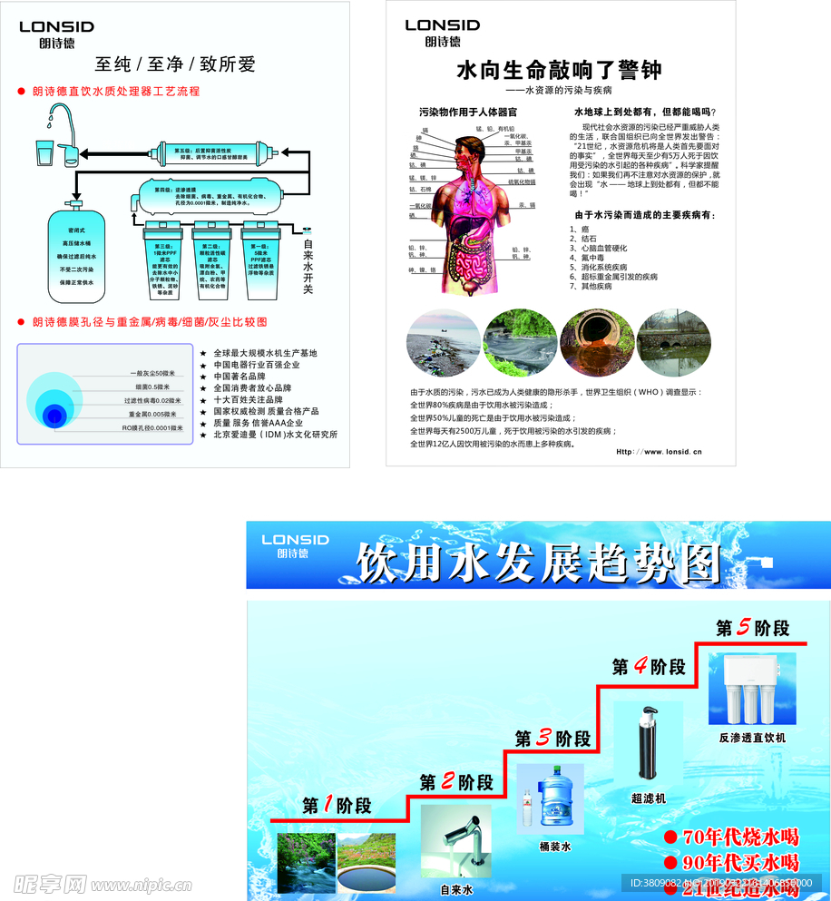 朗诗德饮水趋势图