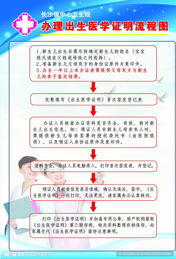 办理医学出生证明流程图