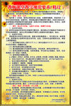 学校教学规范要求展板