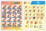 麦嘉基订餐单