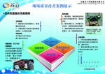 现场质量改善