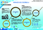 现场质量改善