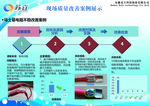 现场质量改善