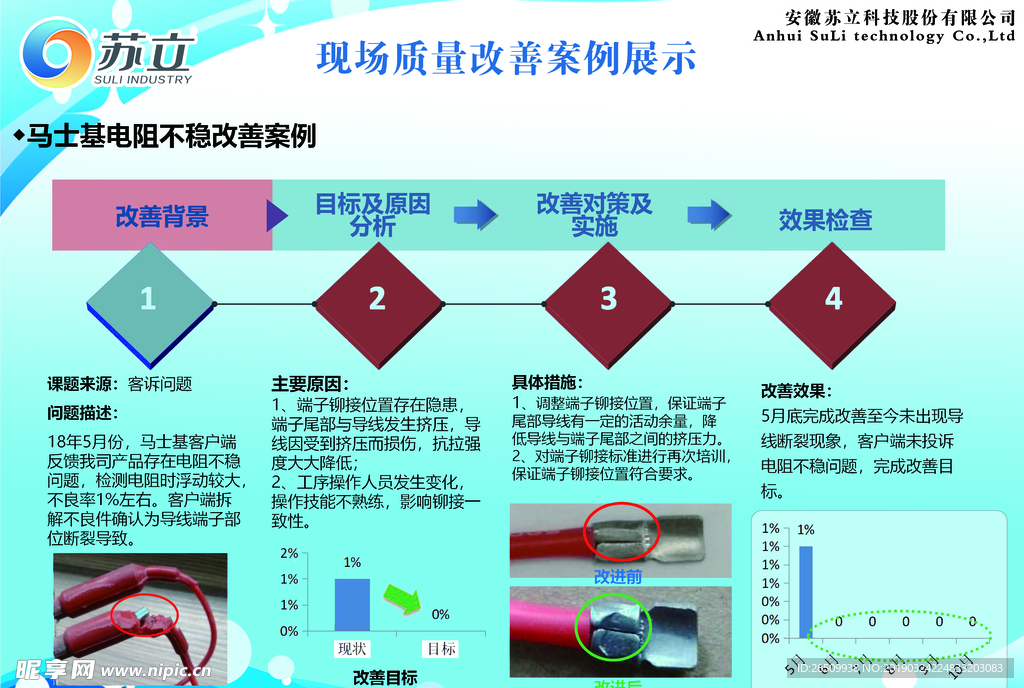 现场质量改善