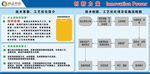 创新力量