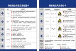 岗位应急处置卡
