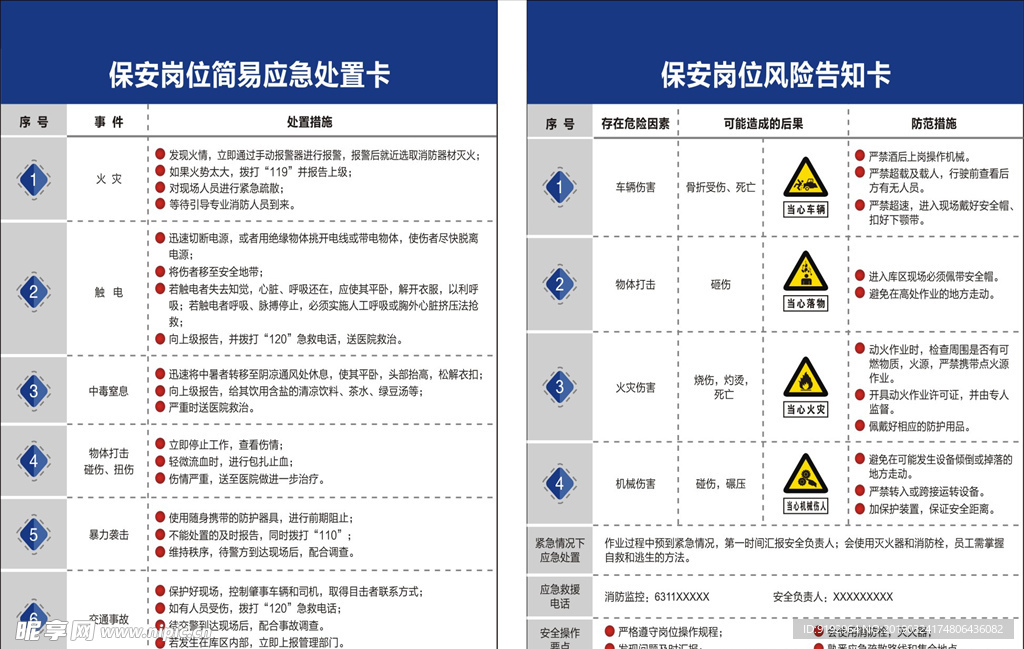 岗位应急处置卡