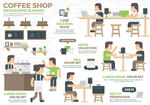 时尚咖啡店商务信息图