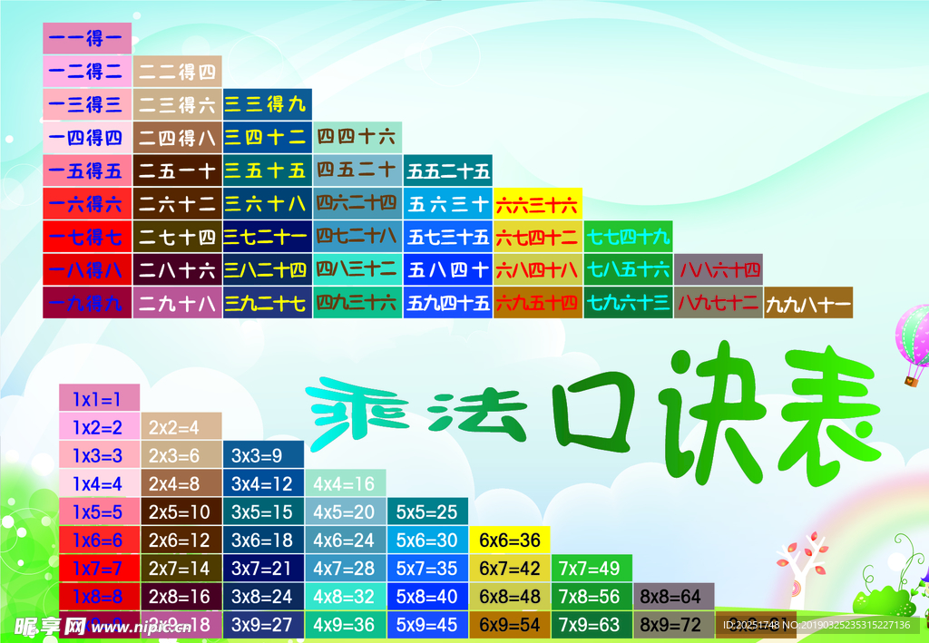 乘法口诀表