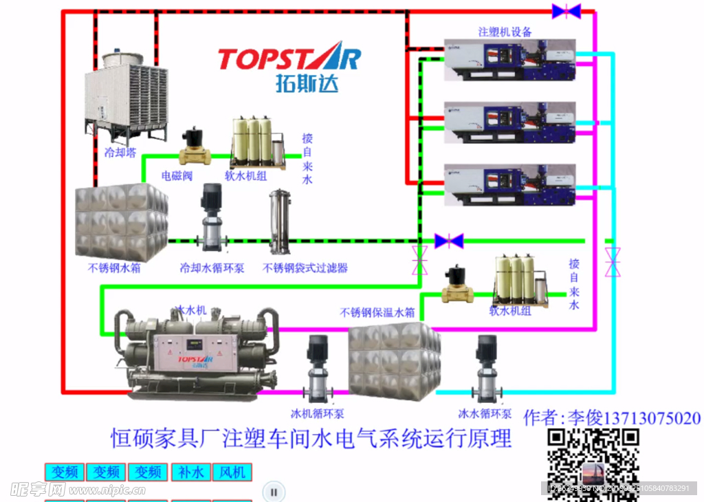 工业冷却水系统运行原理图