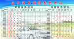 汽车维修深度保养展板 公示板