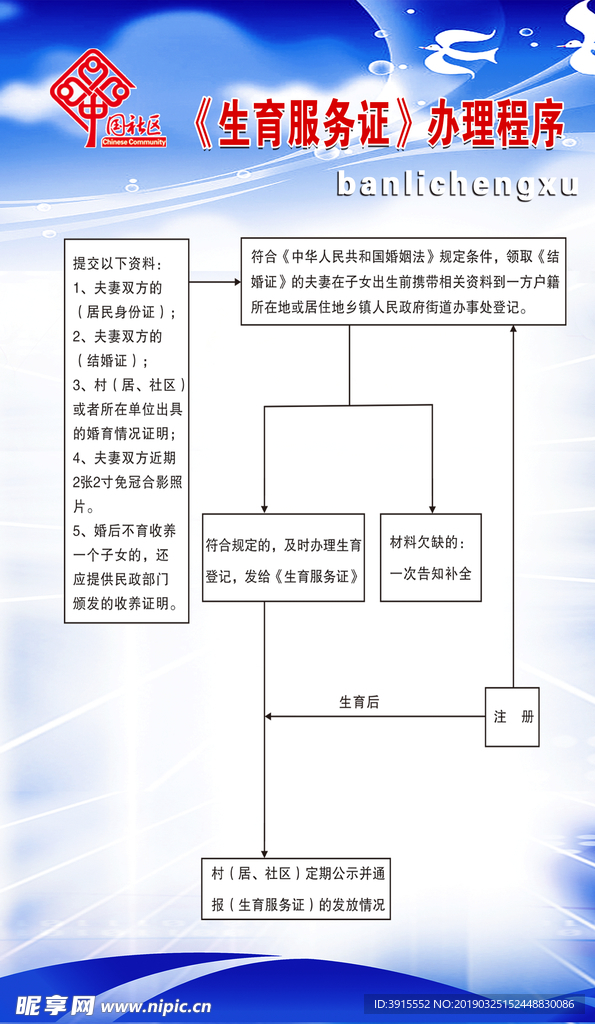 生育服务证办理程序