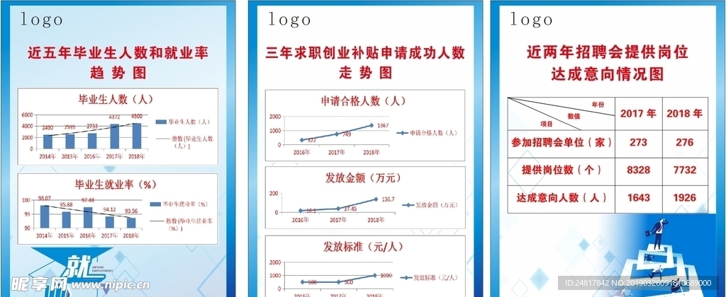 大学生就业图  制度牌