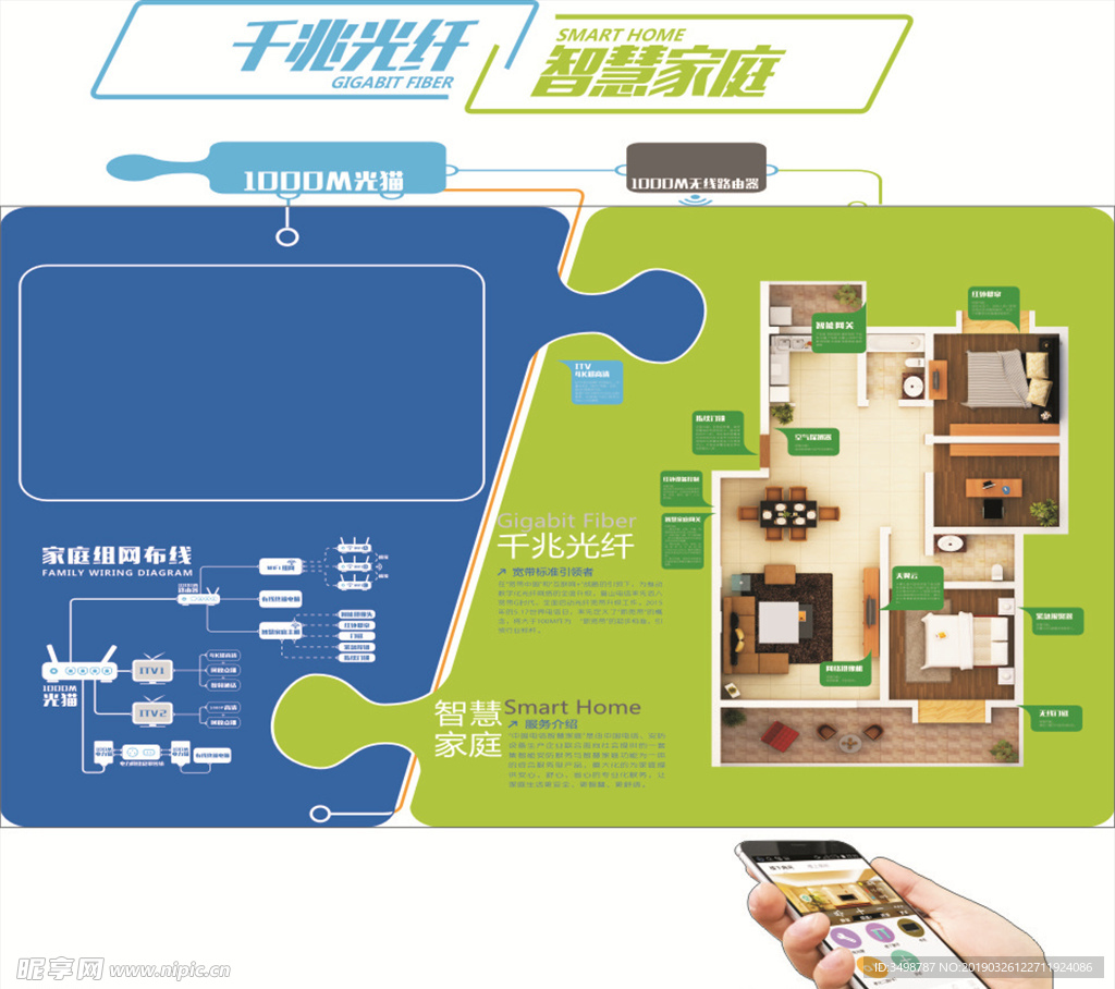 电信 智慧家庭