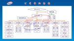 企业工厂车间组织架构图