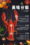 小龙虾美味分解