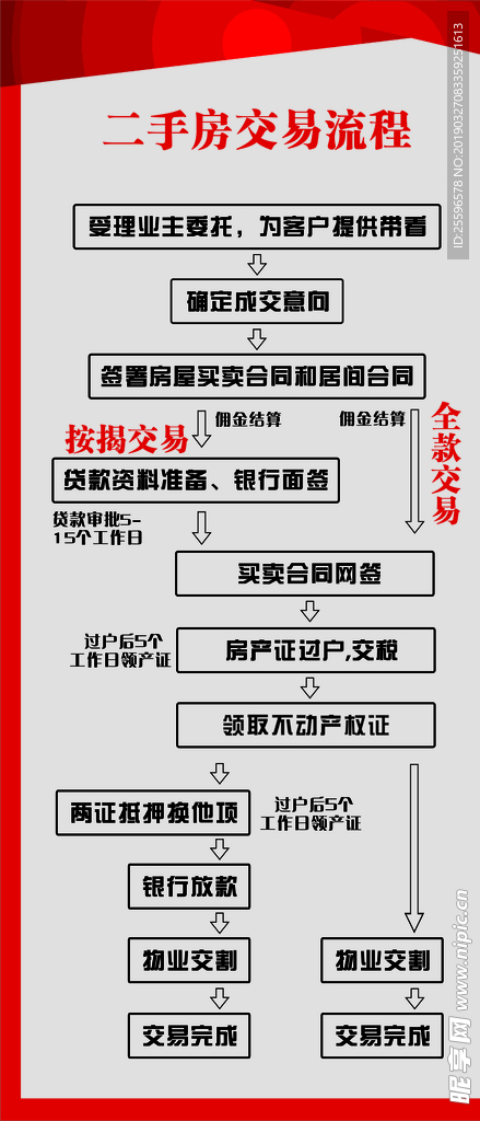 交易流程