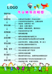 作业辅导流程图