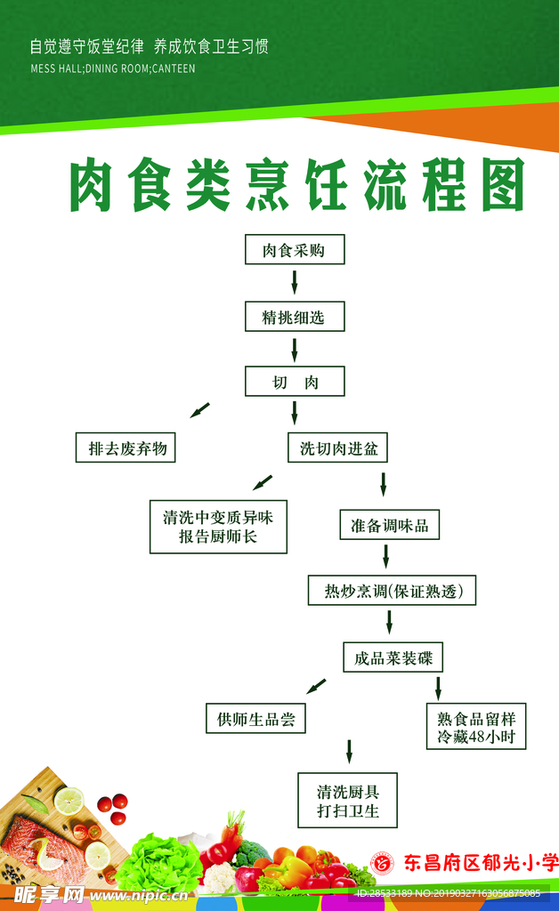 肉食类烹饪流程图