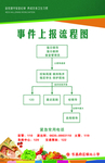 事件上报流程图