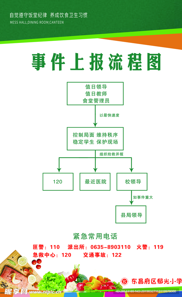 事件上报流程图