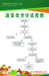 蔬菜类烹饪流程图