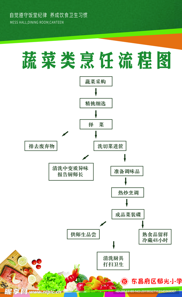 蔬菜类烹饪流程图