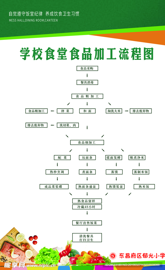 学校食品加工流程图