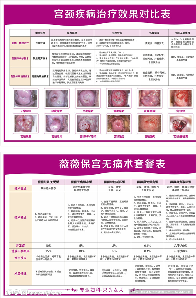 宫颈疾病治疗效果对比无痛人流表