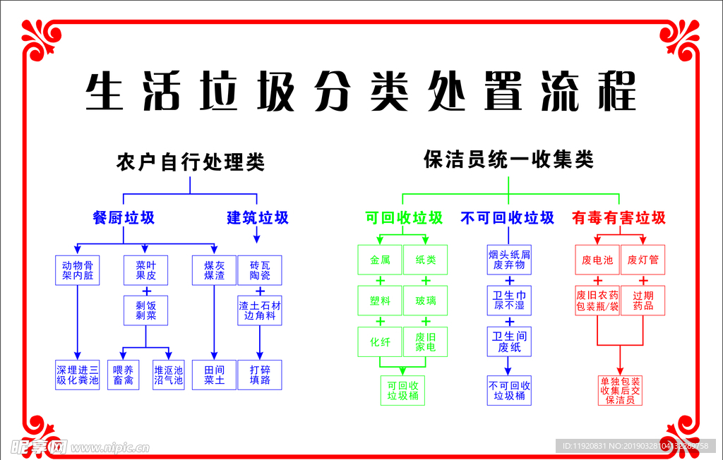 垃圾分类