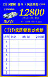 销售龙虎榜