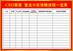 进程表