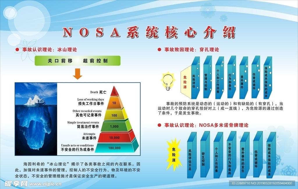 nosa安健环管理展板