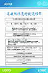 过敏性休克抢救流程图