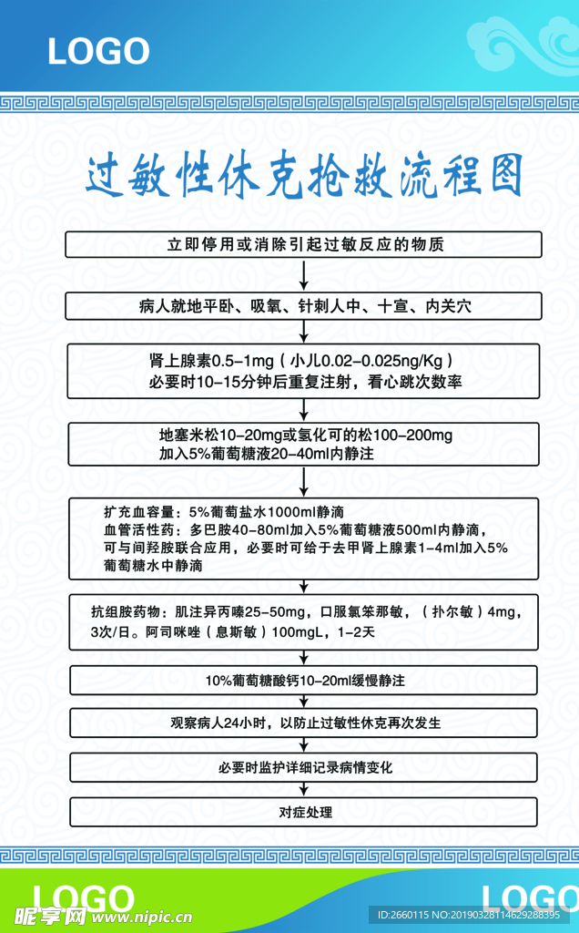 过敏性休克抢救流程图