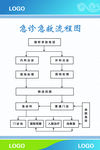 急诊急救流程图