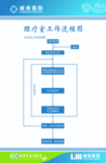 医院制度