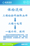医院制度