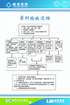 医院制度