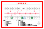 消防疏散图