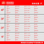 门牌  指示导向牌