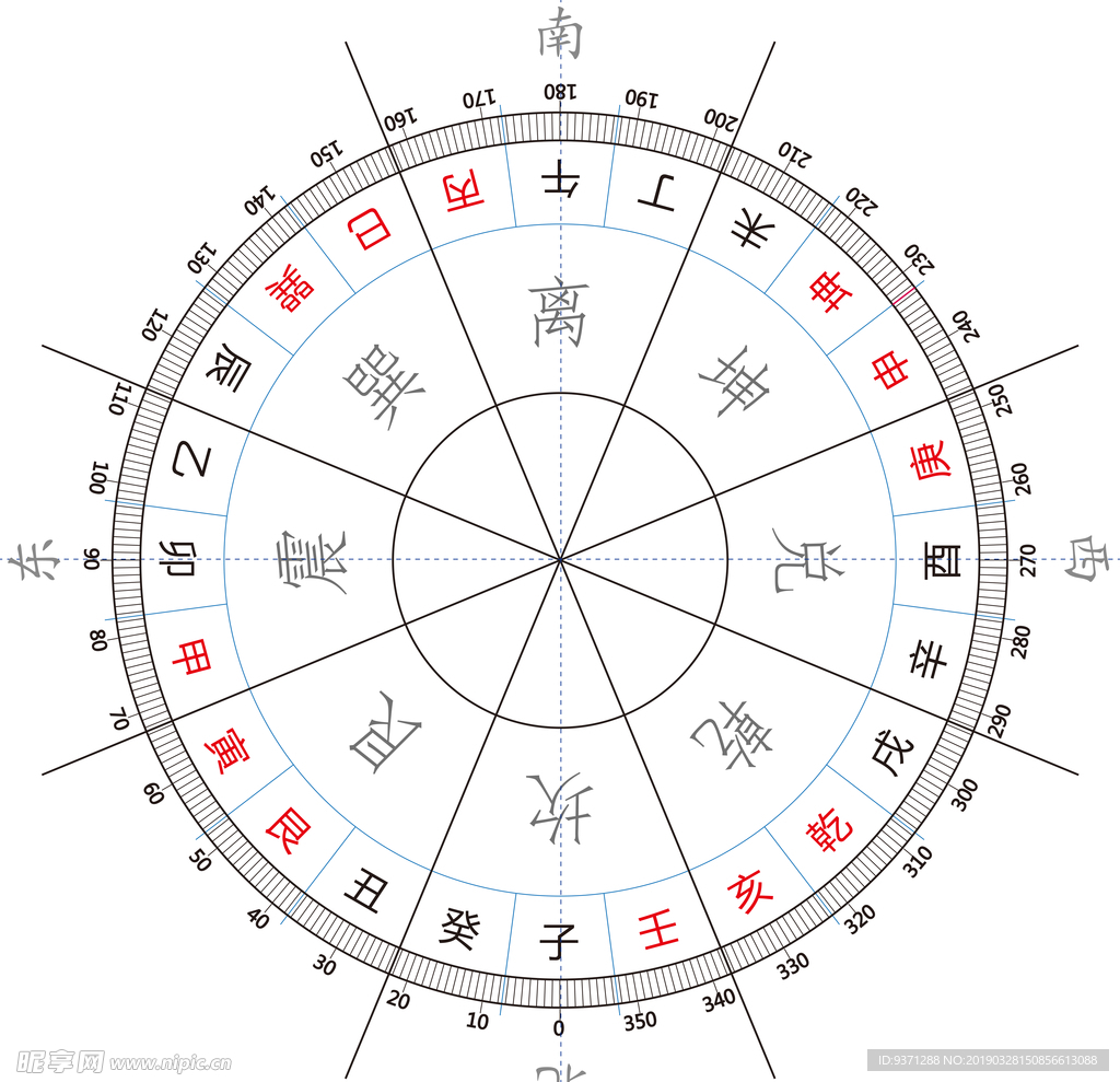 罗盘