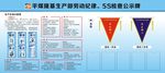 车间劳动纪律规范5S检查公示栏