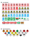 矿山安全、危险货物标志
